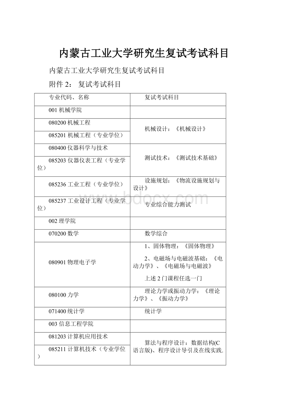 内蒙古工业大学研究生复试考试科目.docx