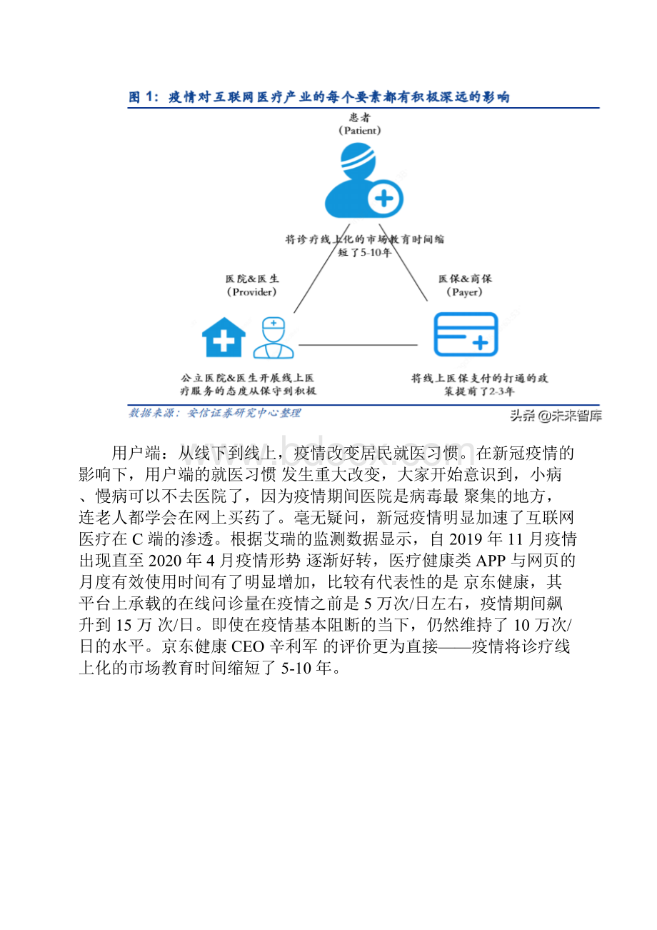 互联网医疗行业研究与发展策略乌云背后的金边.docx_第3页