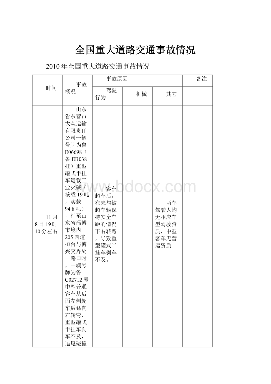 全国重大道路交通事故情况.docx