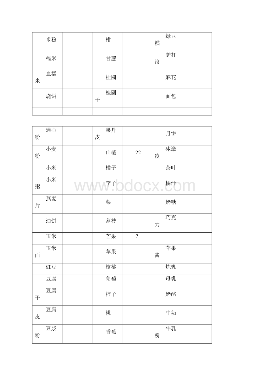 常见食物碳水化合物含量表.docx_第2页