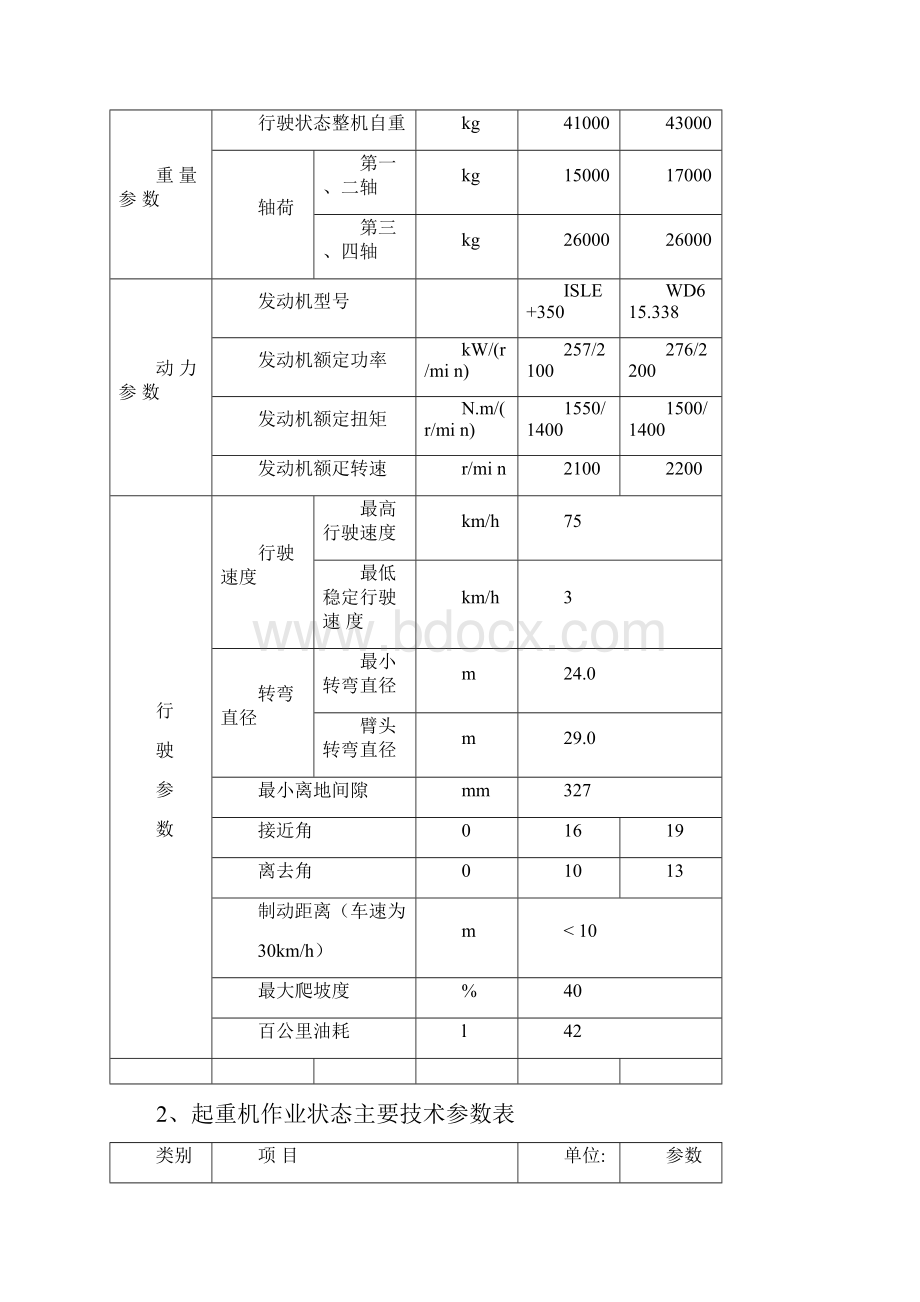 徐工汽车系列起重机工作参数指标.docx_第2页