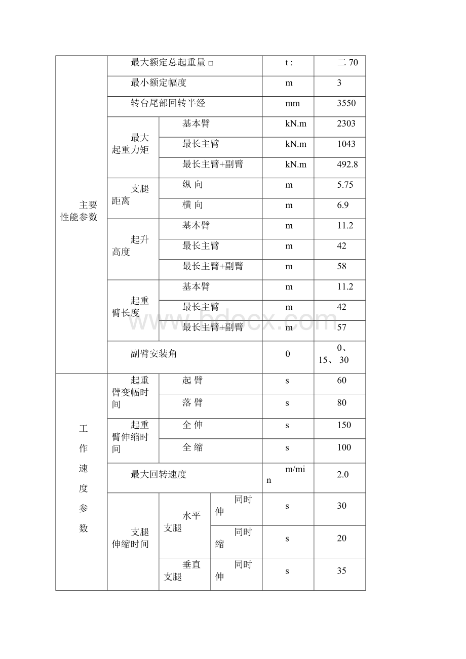 徐工汽车系列起重机工作参数指标.docx_第3页