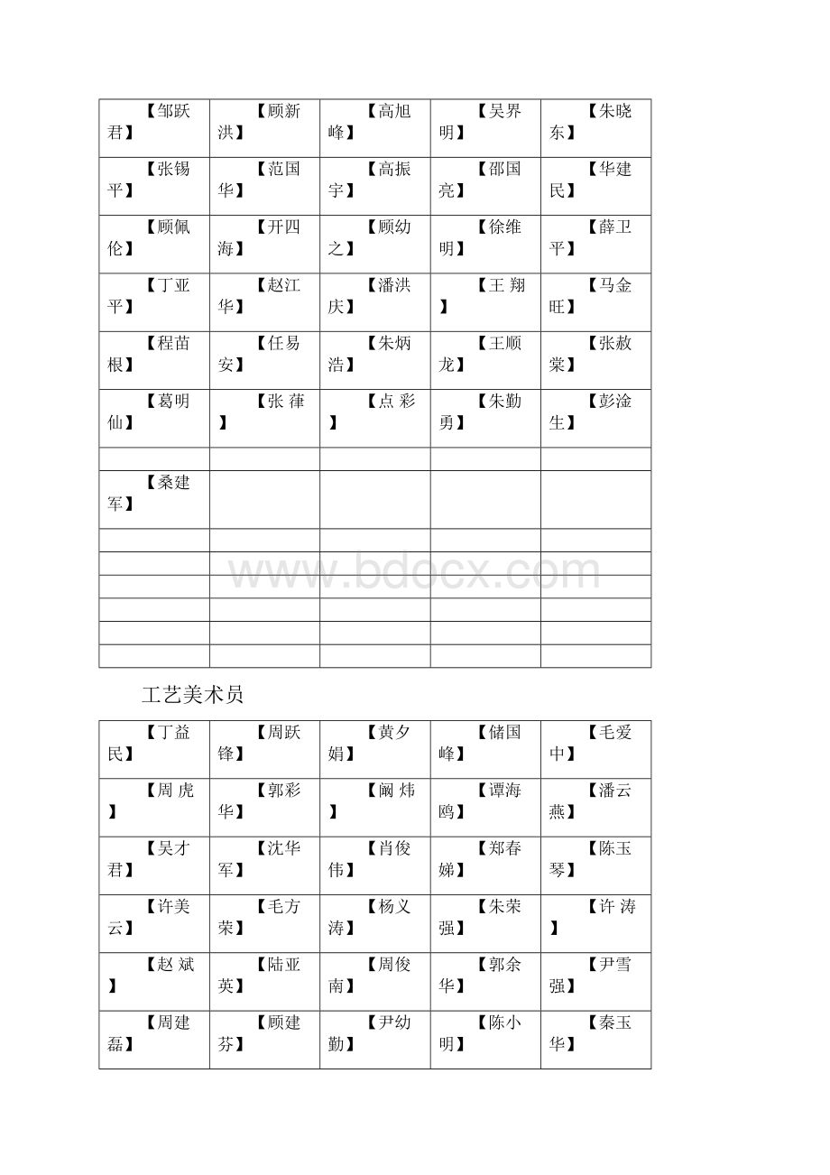 紫砂名家级别权威.docx_第2页