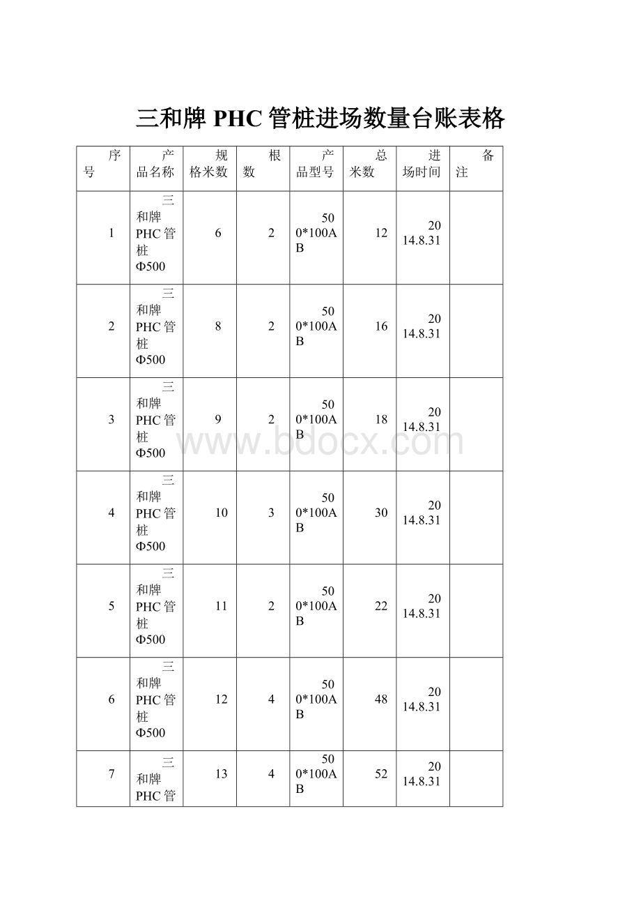 三和牌PHC管桩进场数量台账表格.docx