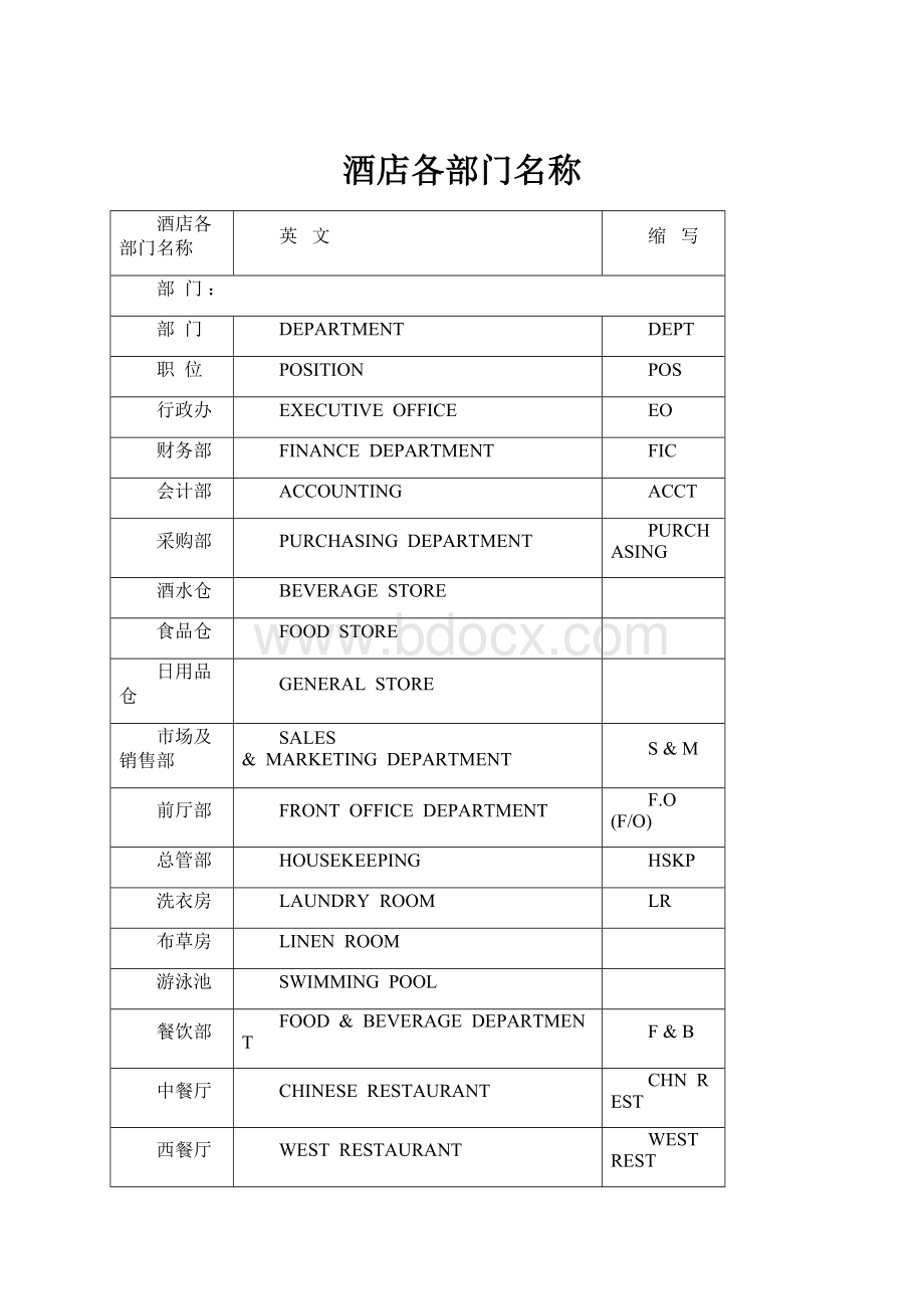 酒店各部门名称.docx_第1页