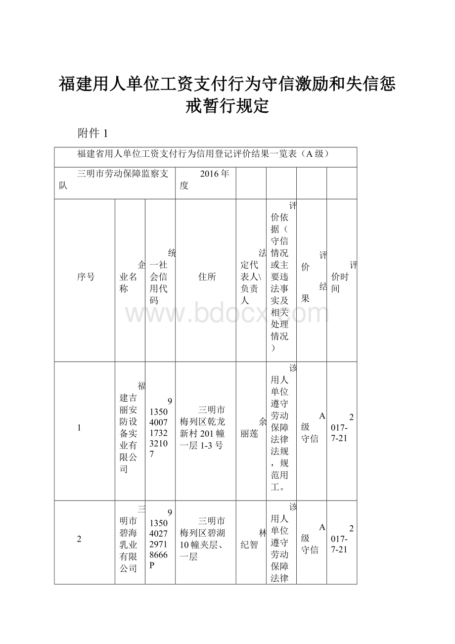 福建用人单位工资支付行为守信激励和失信惩戒暂行规定.docx_第1页