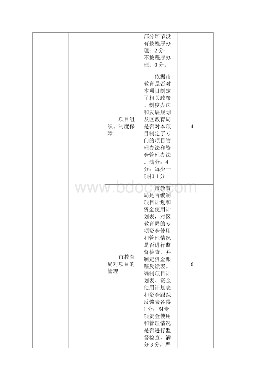 3民生类项目绩效评价指标体系.docx_第3页