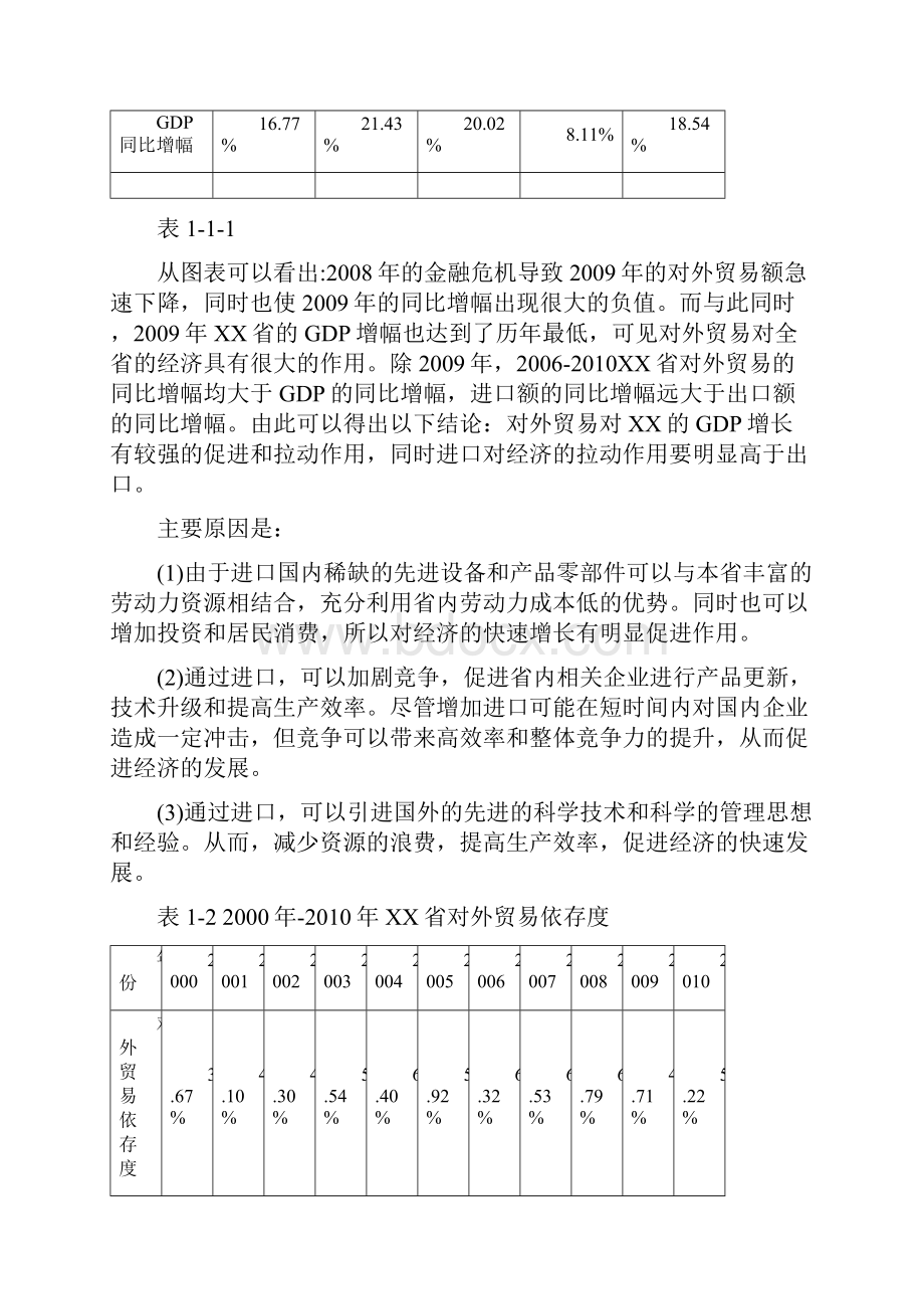 XX省对外贸易概况与分析.docx_第3页