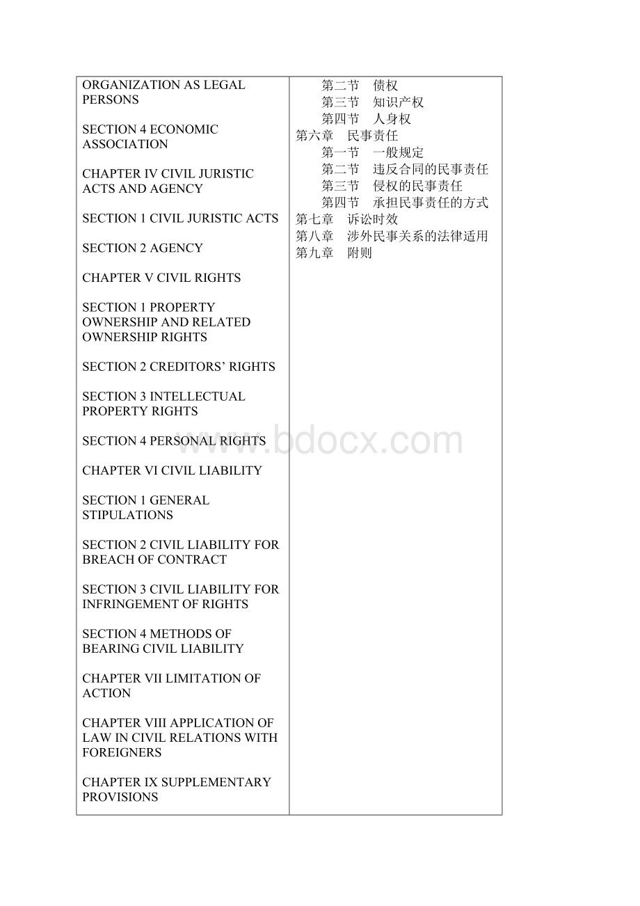 民法通则中英对照版本.docx_第2页