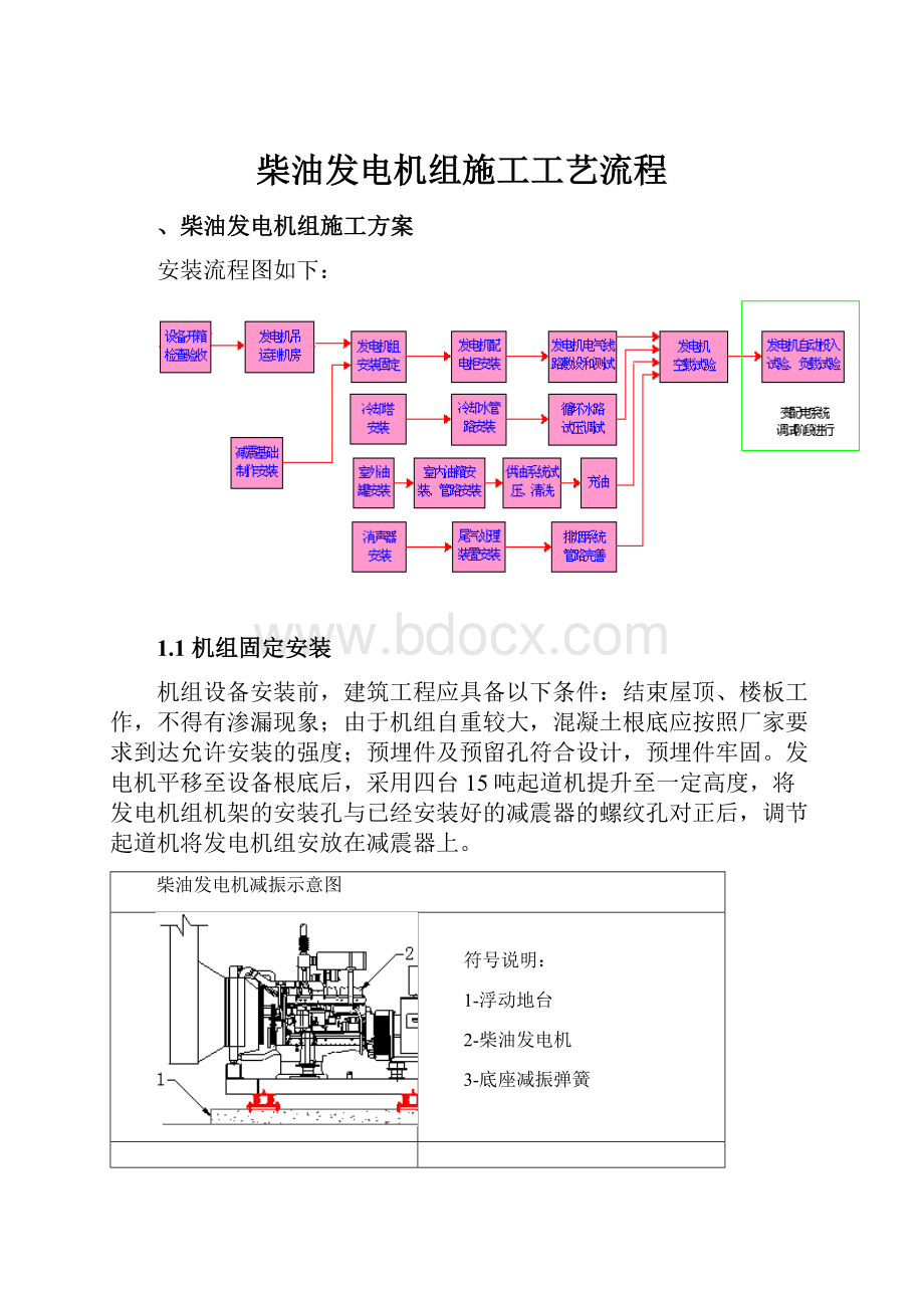 柴油发电机组施工工艺流程.docx