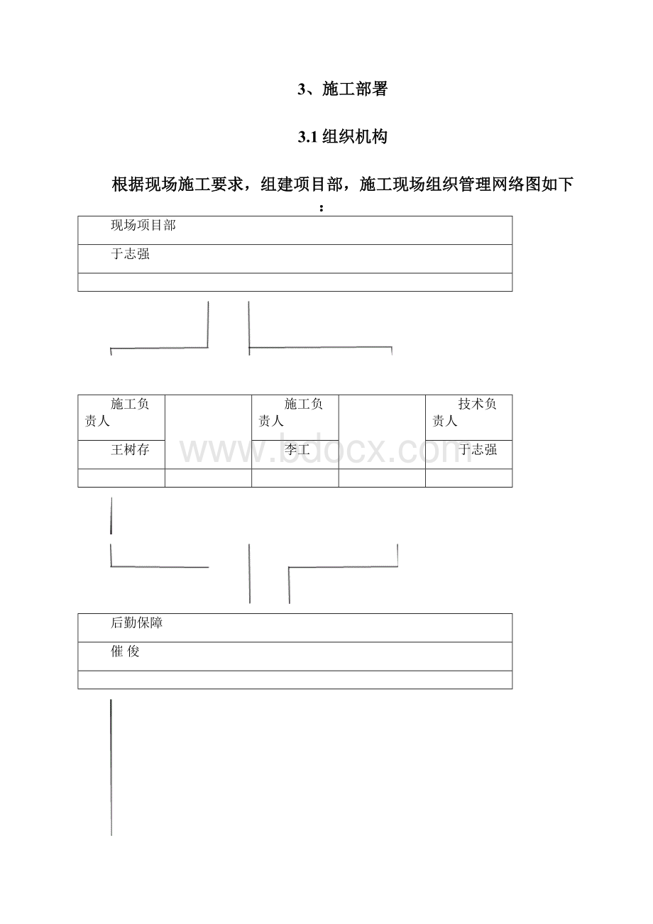 防火门施工组织方案.docx_第3页