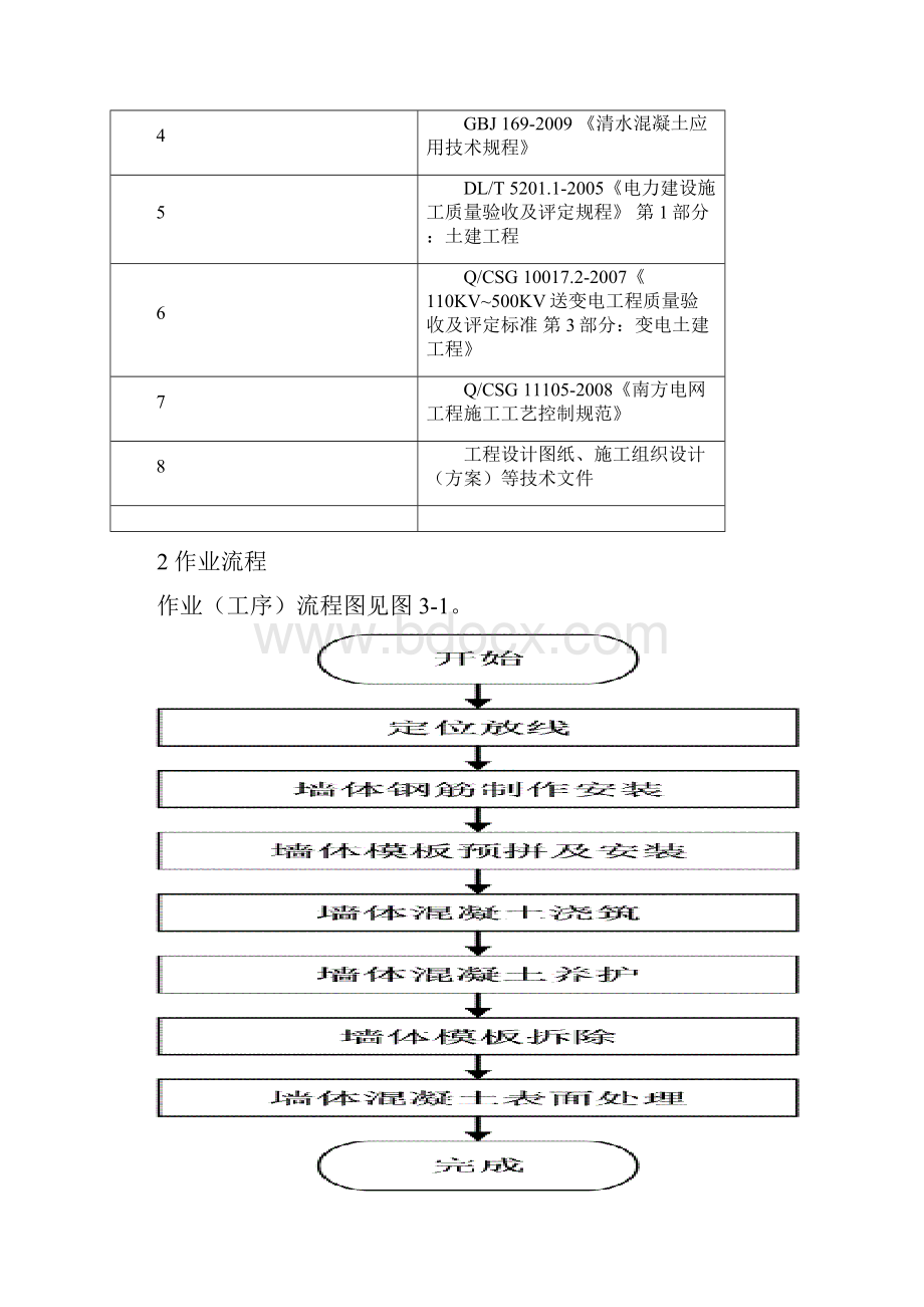 混凝土防火墙作业指导书.docx_第2页