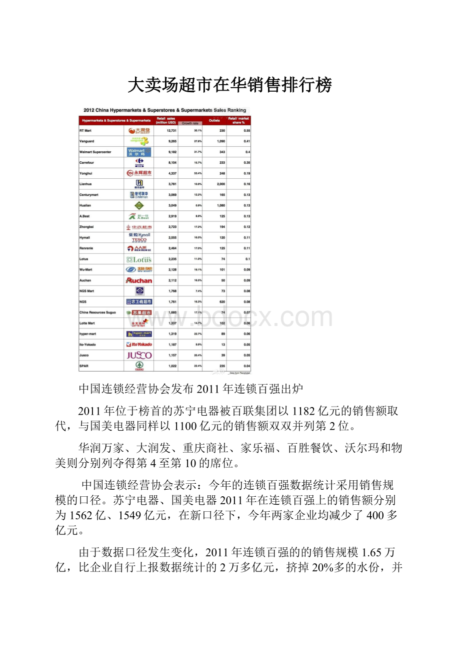 大卖场超市在华销售排行榜.docx