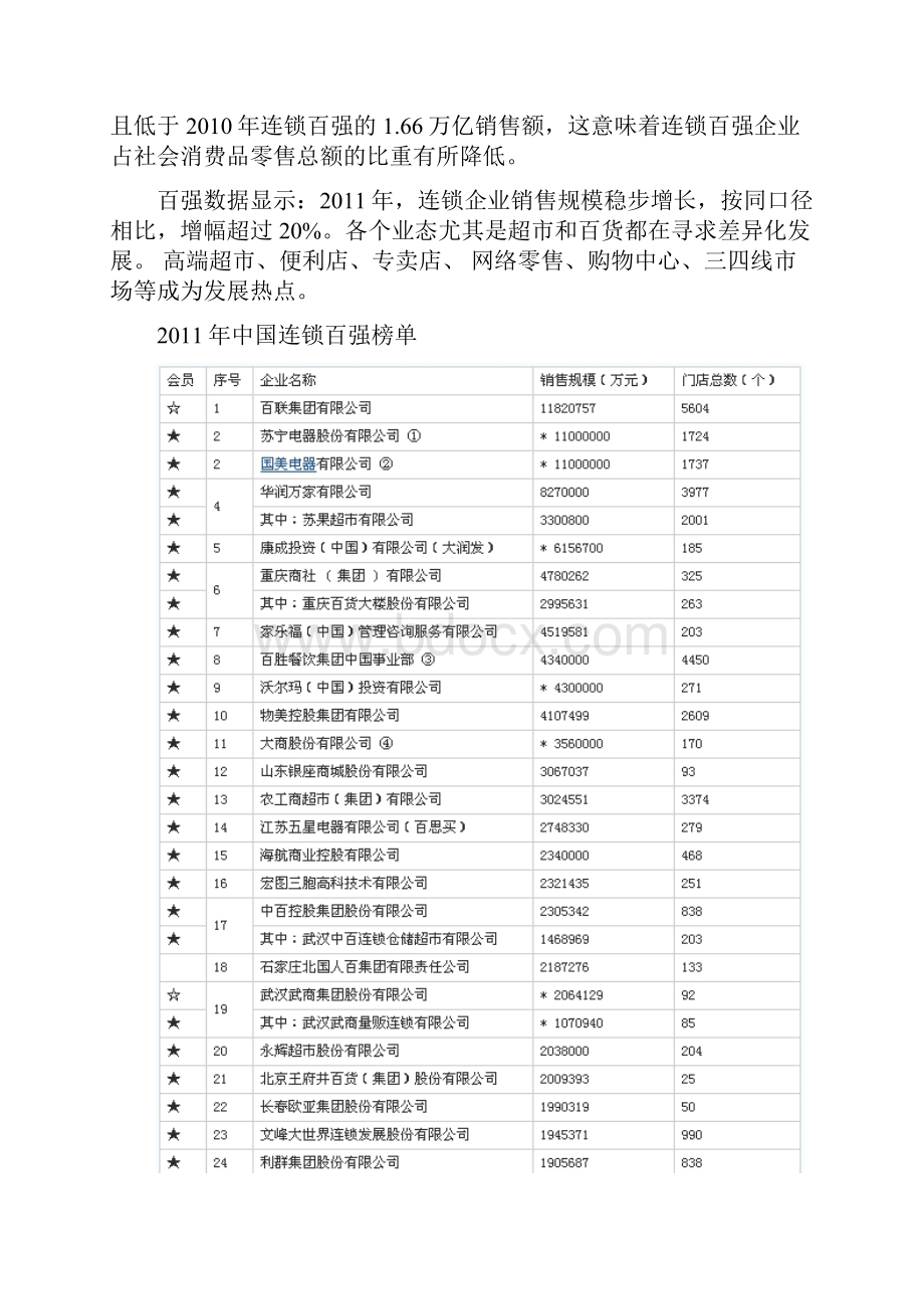 大卖场超市在华销售排行榜.docx_第2页