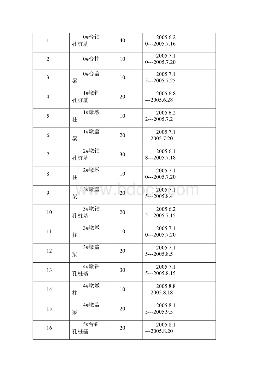 K44+138泥井沟中桥施工组织设计.docx_第3页