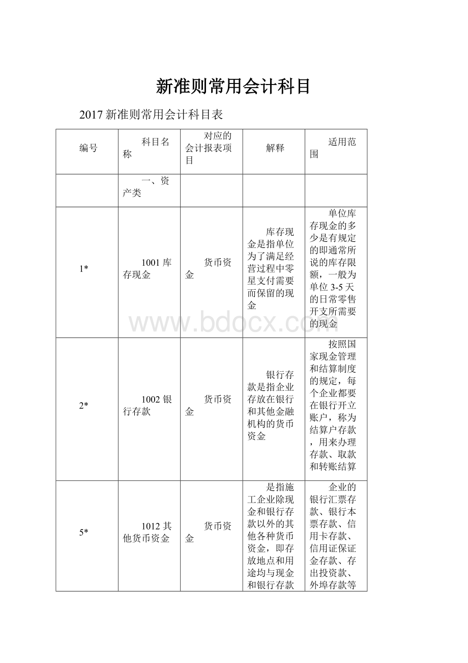 新准则常用会计科目.docx