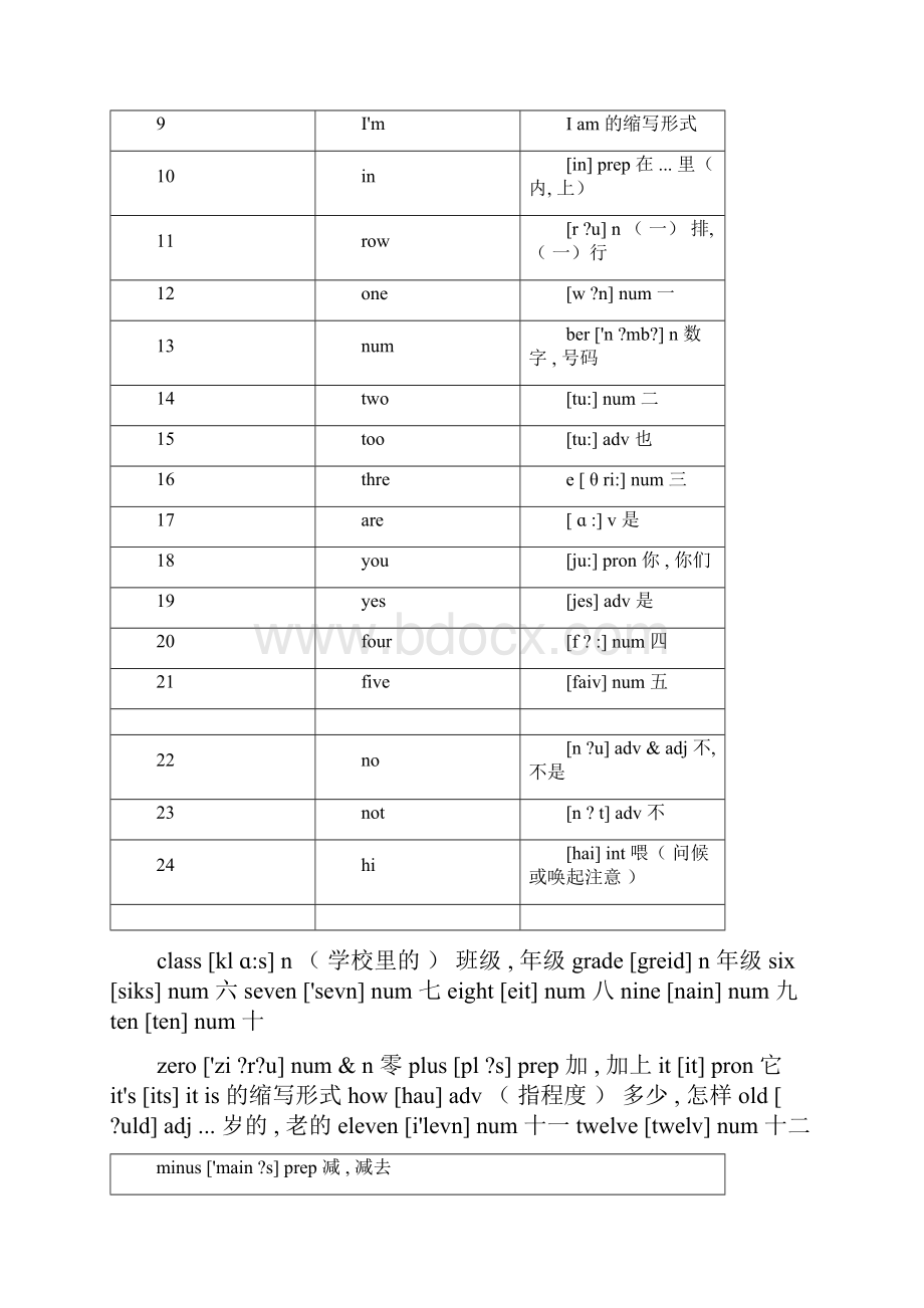 初中英语单词汇总表可打印版.docx_第3页