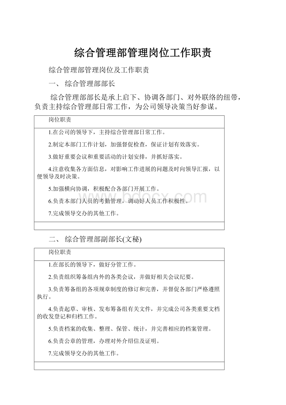 综合管理部管理岗位工作职责.docx_第1页