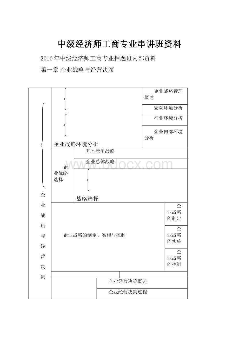 中级经济师工商专业串讲班资料.docx