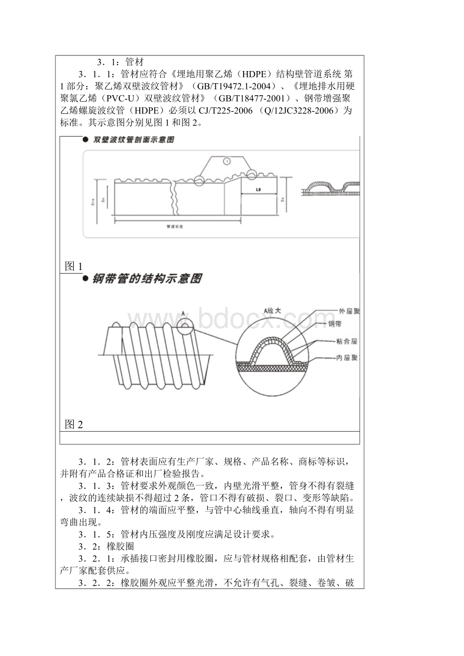 整理室外排水管道双壁波纹管工程施工及验收技术说明图文.docx_第2页