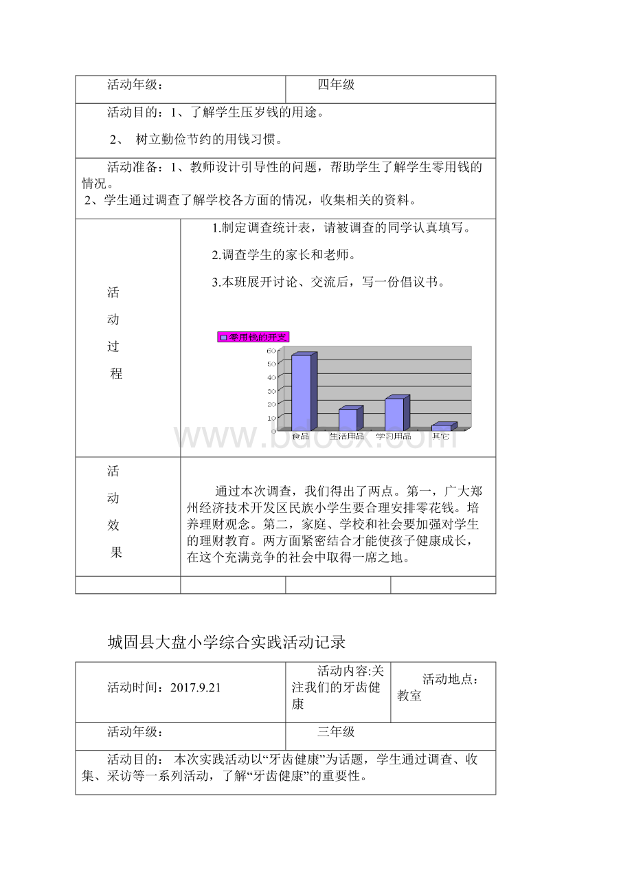 综合实践活动记录.docx_第2页