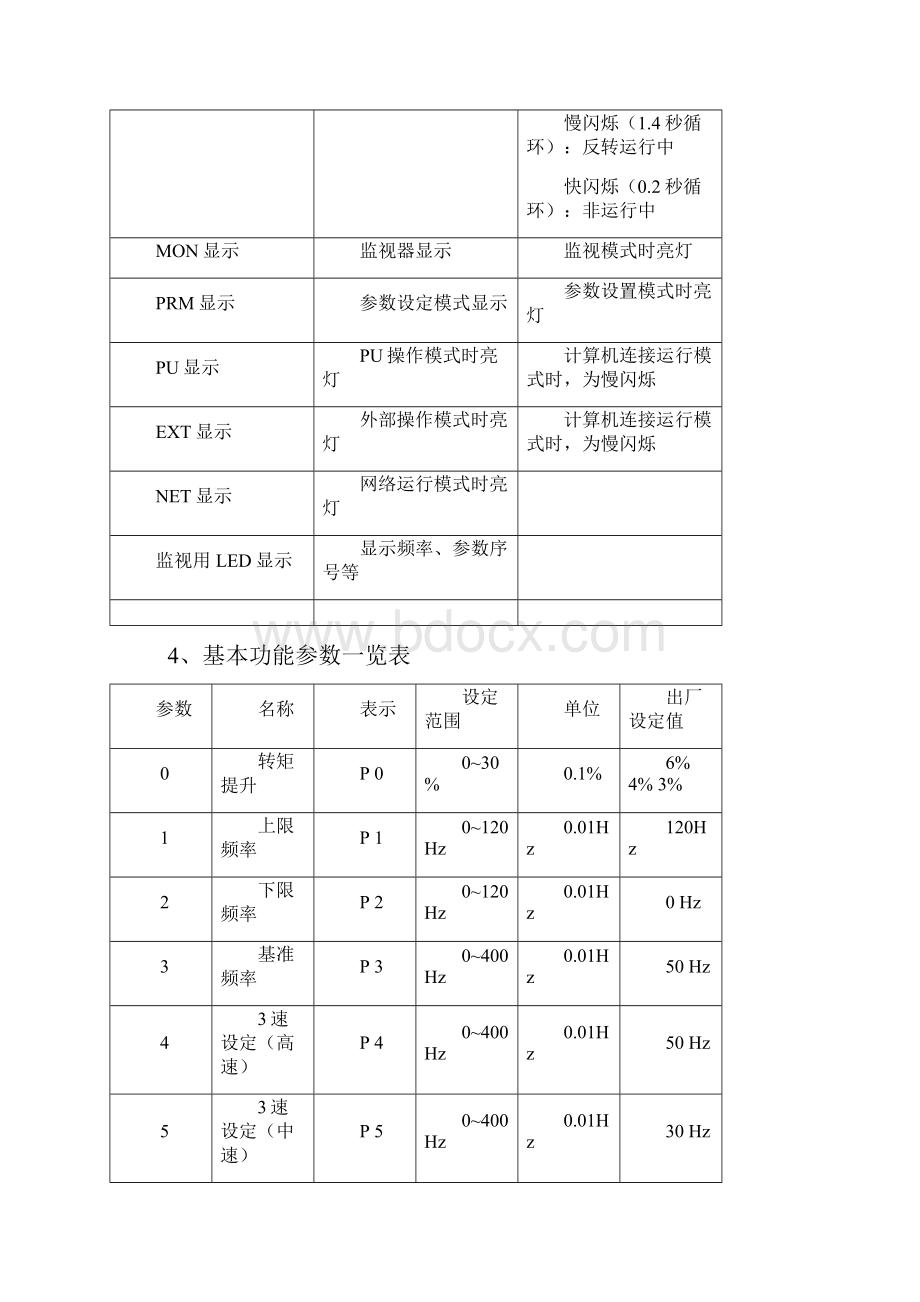 FRD变频器基本参数设置+实验指导书上课.docx_第3页