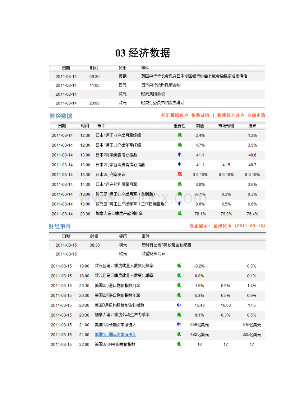 03经济数据.docx