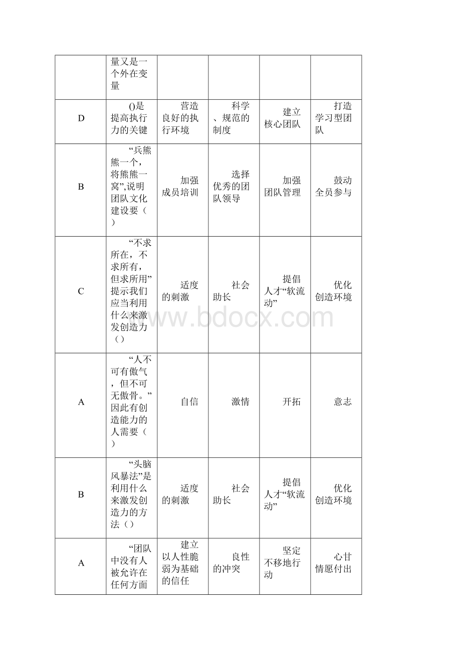 辽宁省干部在线学习考试试题及答案保过团队建设与创新.docx_第2页