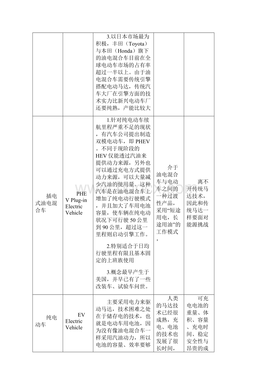 新能源汽车电池研究.docx_第2页