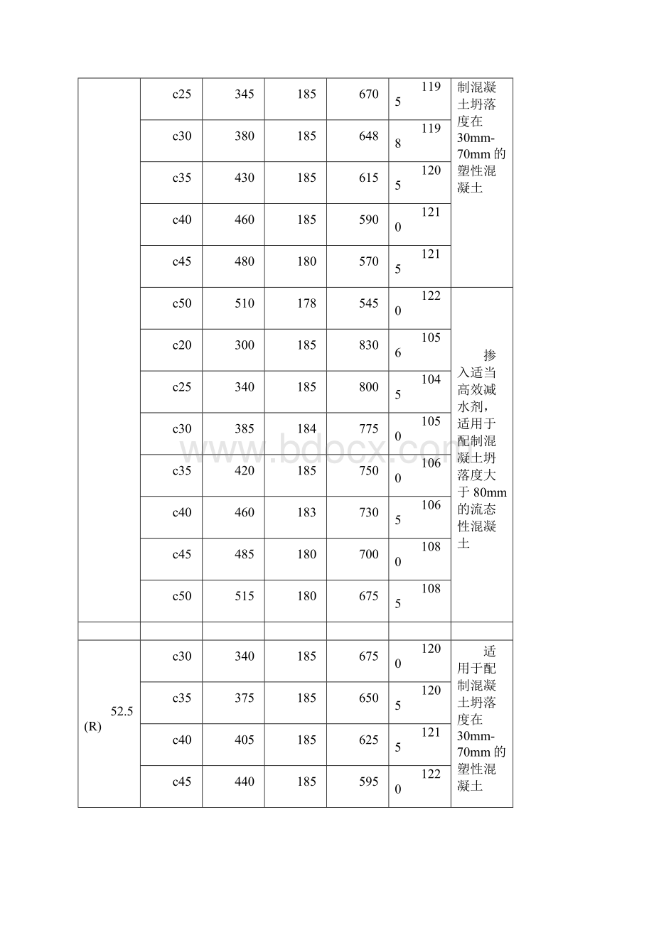 普通水泥混凝土配合比参考表.docx_第2页