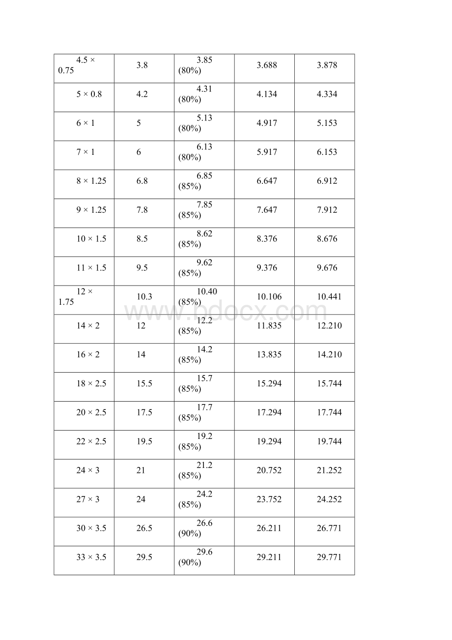 攻牙底孔参数解读.docx_第2页