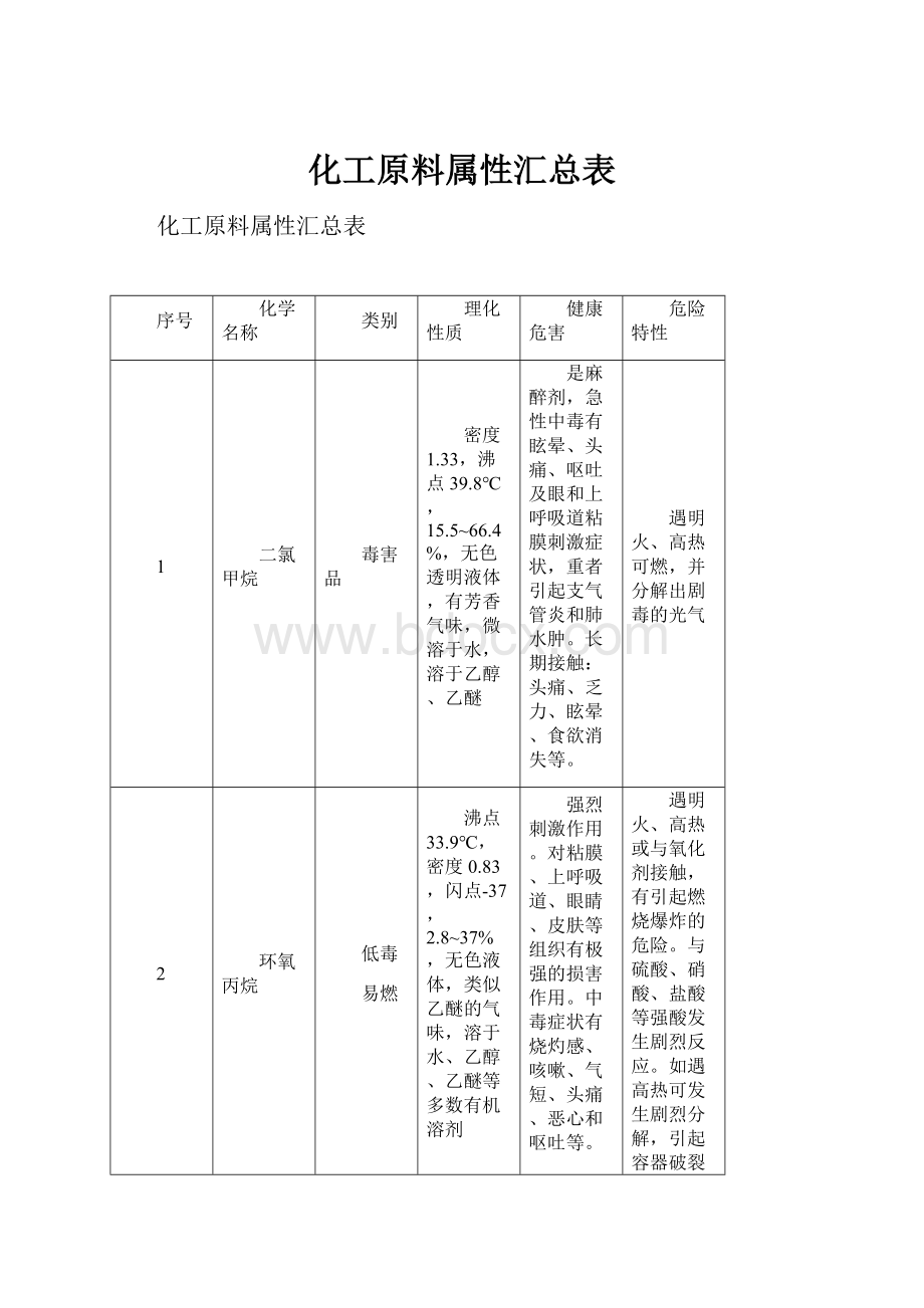 化工原料属性汇总表.docx_第1页