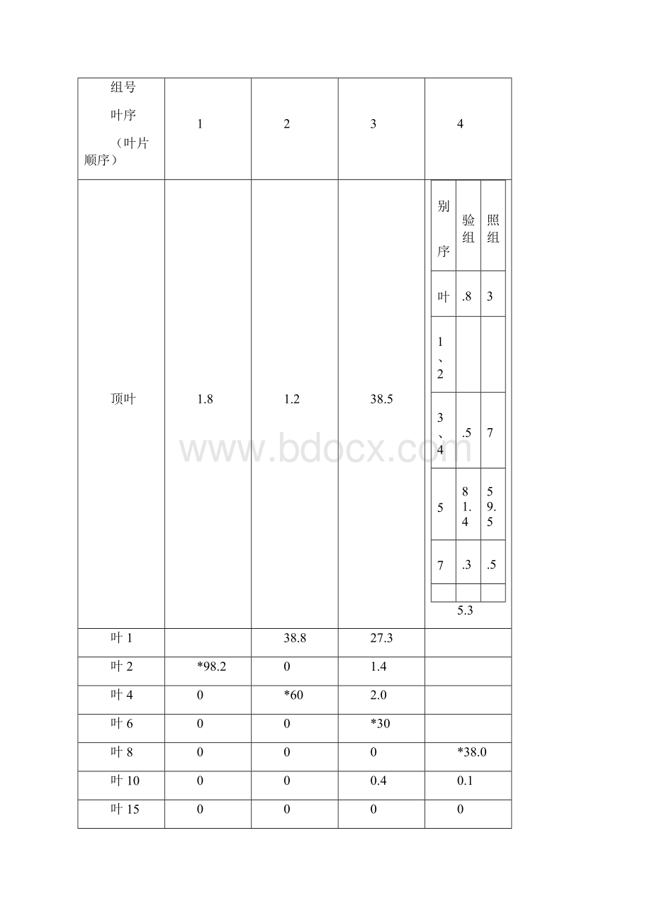 届北京市昌平区高三第二次统一练习生物试题及答案.docx_第3页