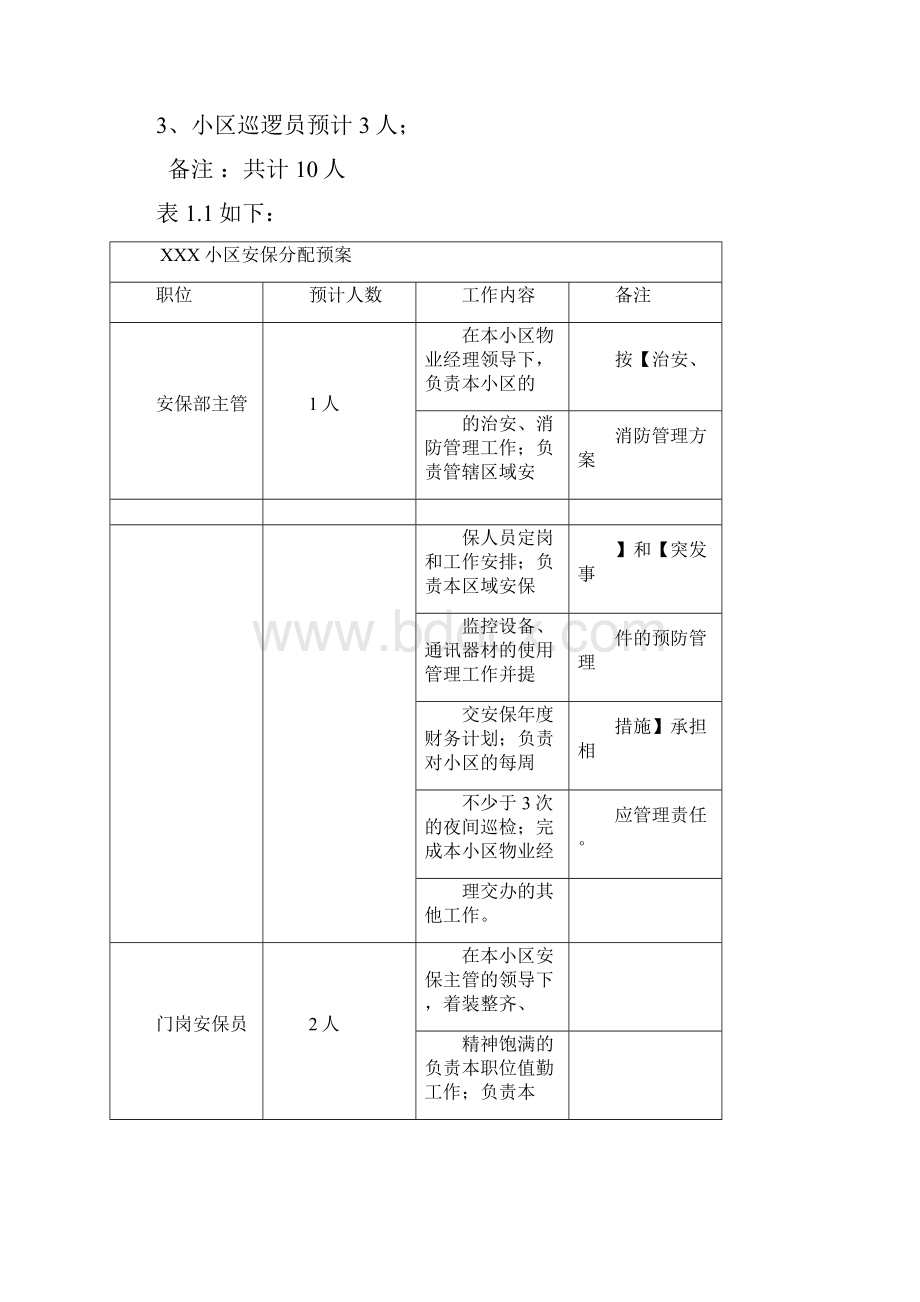 XXX小区安保服务方案.docx_第2页