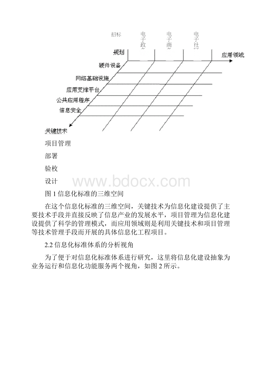 信息化标准体系建设.docx_第2页