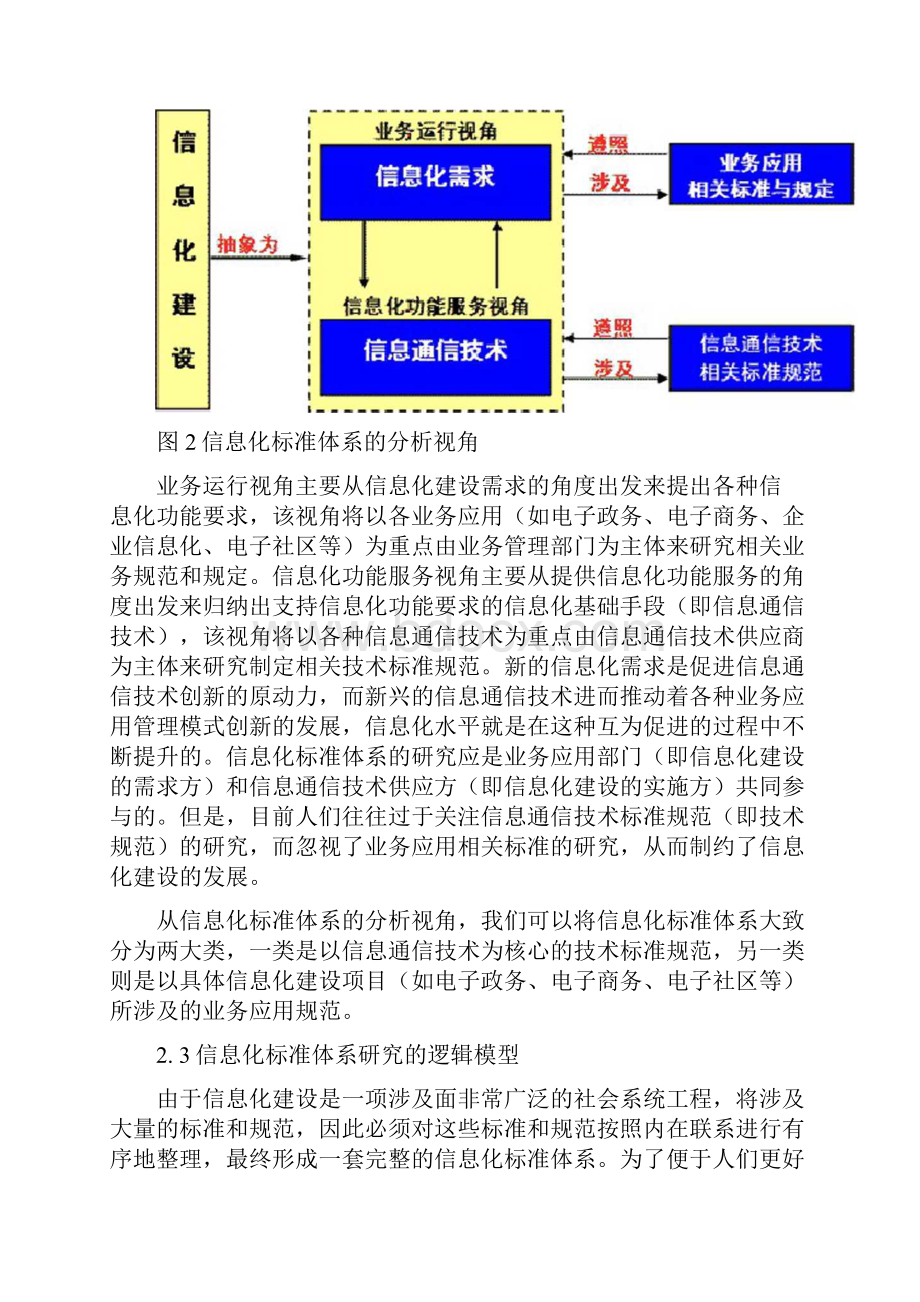 信息化标准体系建设.docx_第3页