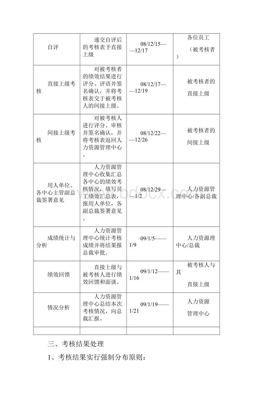 年终绩效考核实施办法.docx_第3页