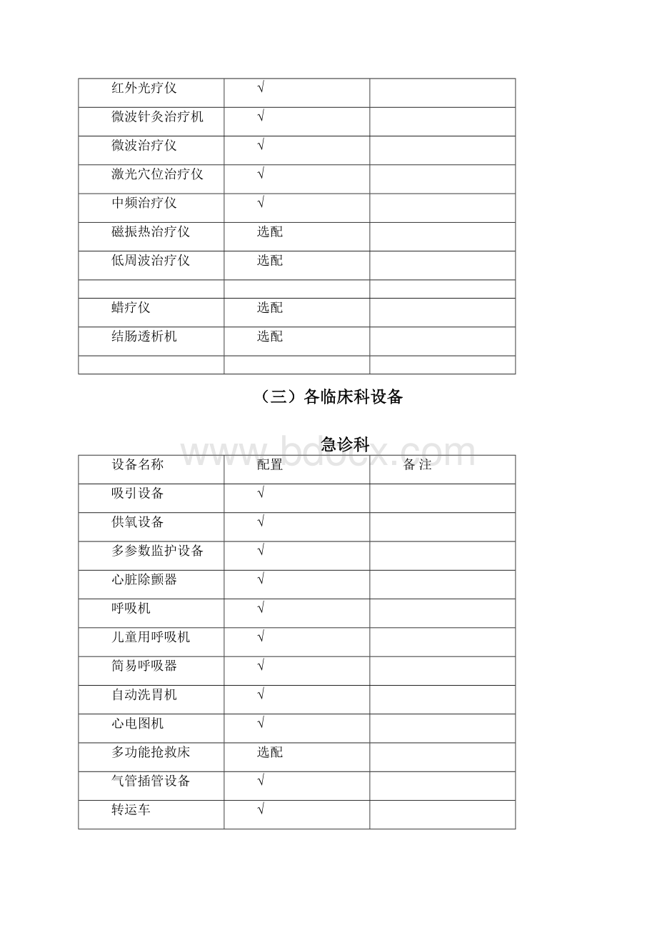 二级医院医疗设备配置.docx_第3页