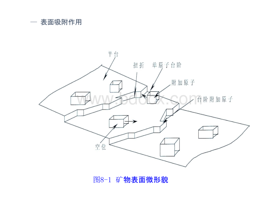 《生态环境材料》第8章天然资源环境材料.pptx_第3页