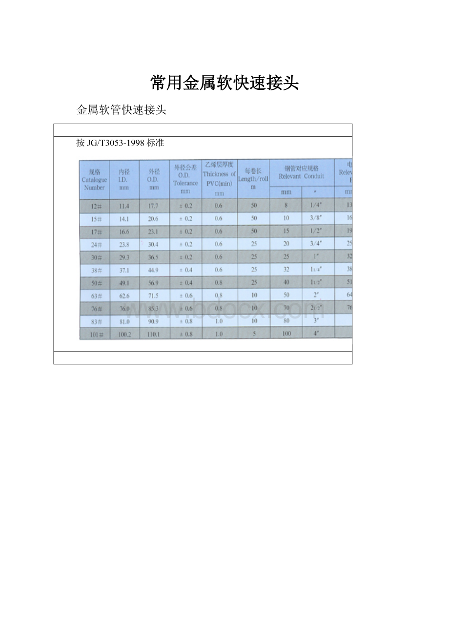 常用金属软快速接头.docx_第1页