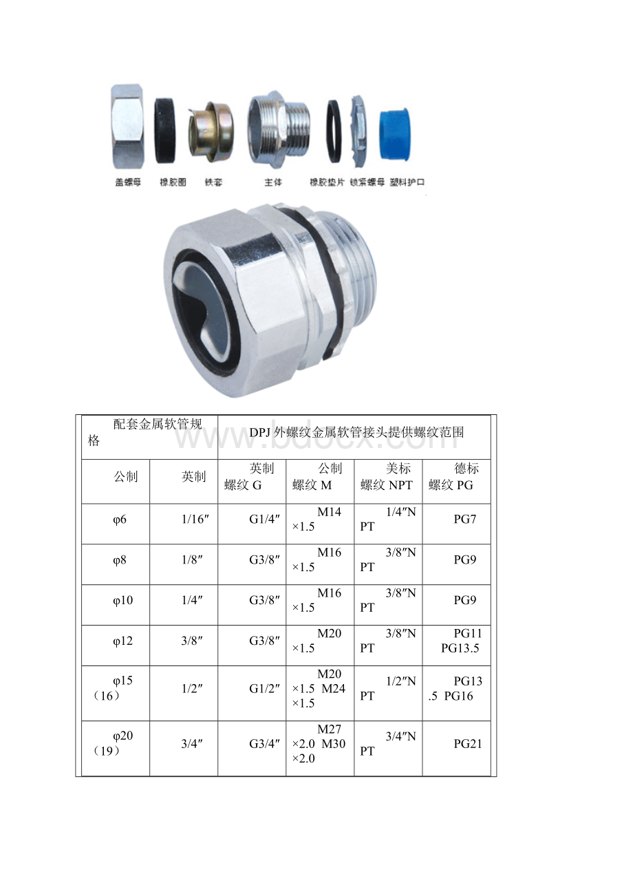 常用金属软快速接头.docx_第2页