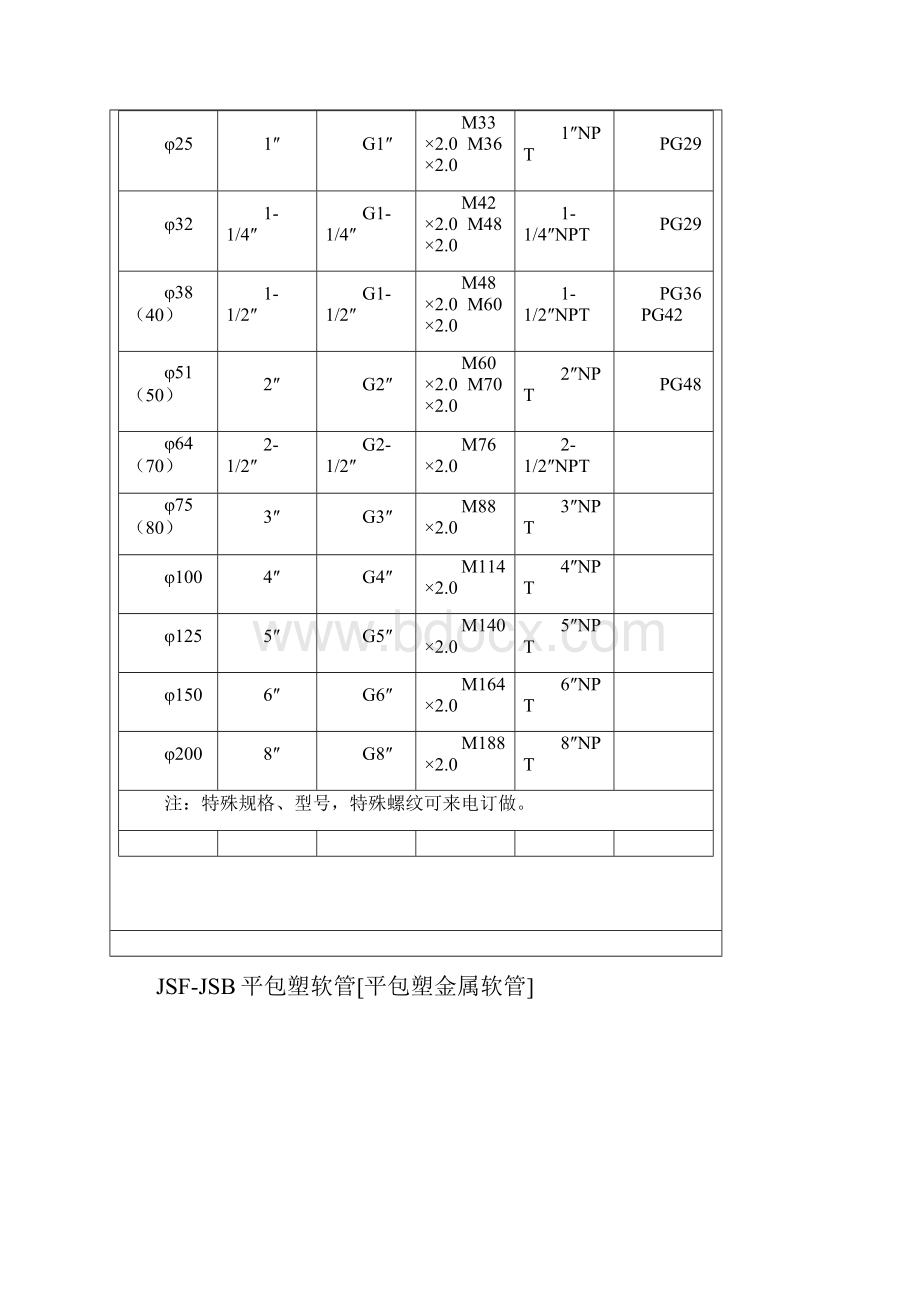 常用金属软快速接头.docx_第3页