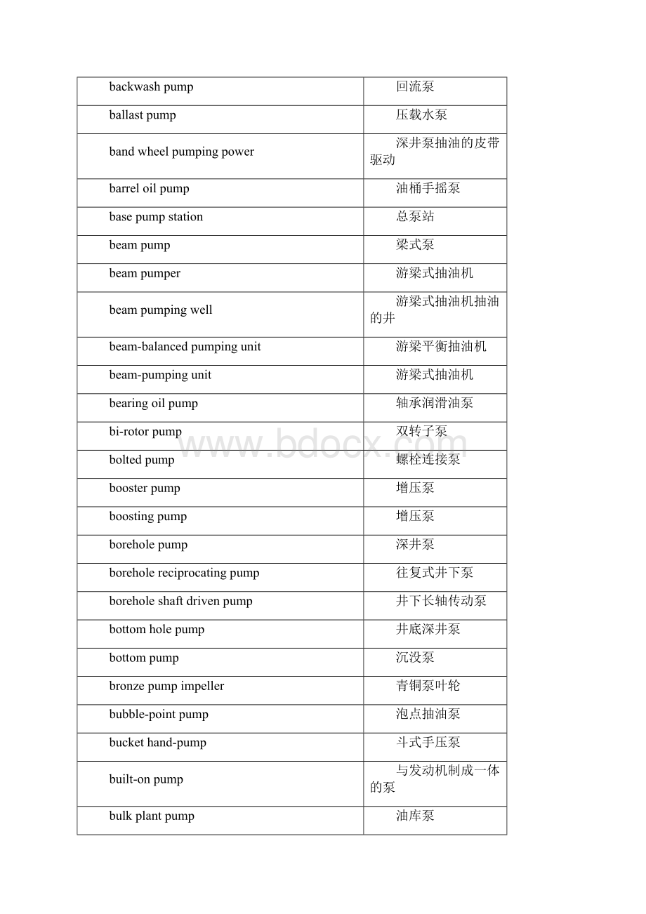 各类泵的英文名称.docx_第2页