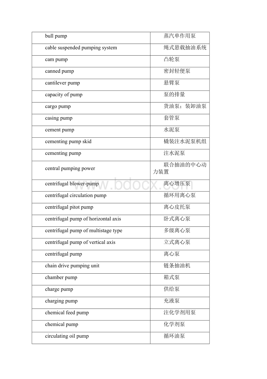 各类泵的英文名称.docx_第3页