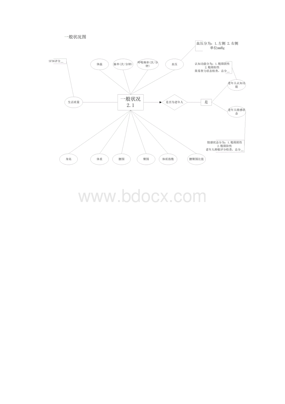 居民健康档案ER图.docx_第2页