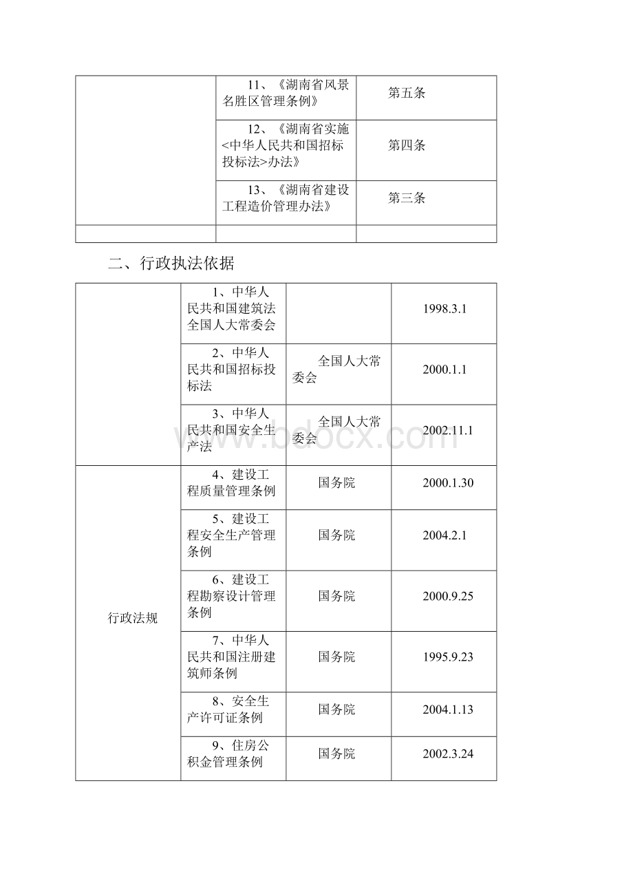 临武县建设局行政执法依据.docx_第2页