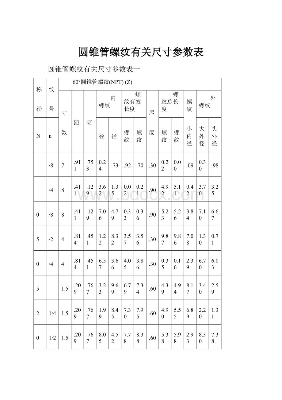 圆锥管螺纹有关尺寸参数表.docx_第1页