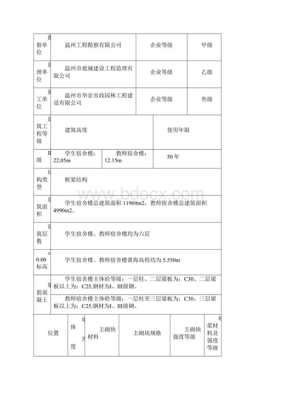 滨海中学主体验收质量监理评估报告.docx_第2页