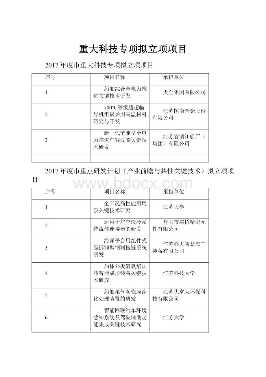 重大科技专项拟立项项目.docx