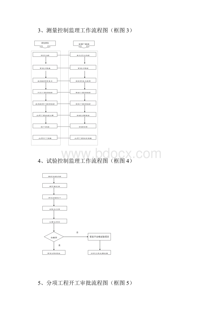 监理质量控制基本程序含流程图.docx_第3页